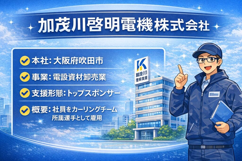 加茂川啓明電機株式会社のインフォグラフィック。大阪府吹田市に本社を置く電設資材卸売業で、フォルティウス女子カーリングチームのトップスポンサー。社員を選手として雇用する支援形態をわかりやすくイラストで表現。